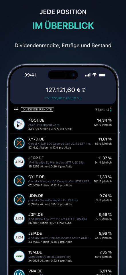 Jede Portfolioposition verfolgen — Rendite, Einkommen und Aktien je Ticker an einem Ort