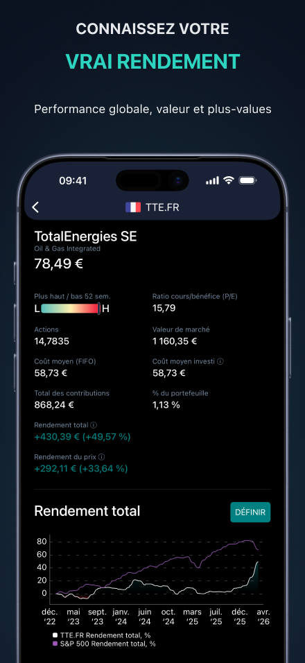 Analysez vos rendements de dividendes — rendement total et rendement du prix pour un ticker, avec comparaison au S&P 500