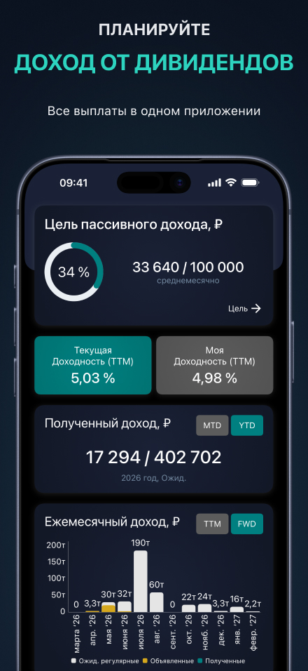 Дашборд трекера дивидендного дохода — цель по пассивному доходу, дивидендная доходность, полученный и прогнозируемый доход