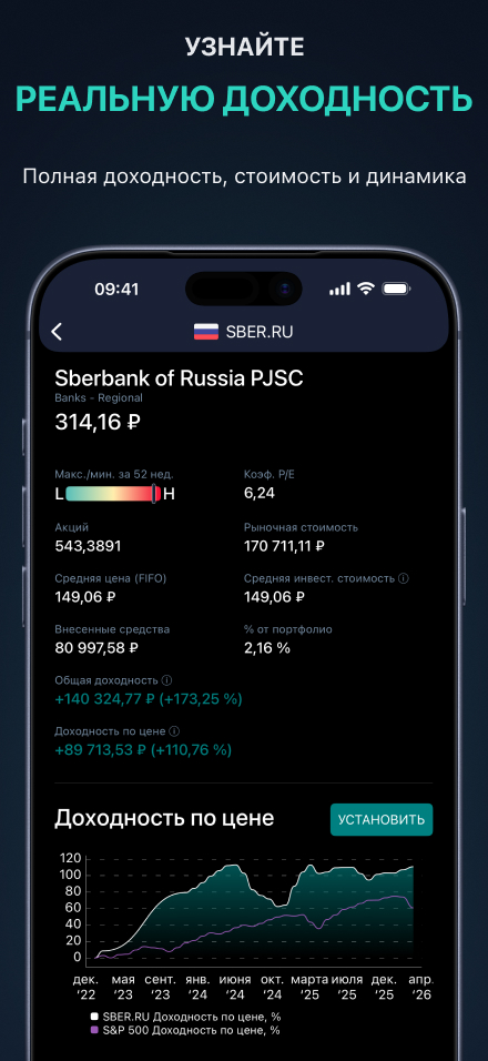 Анализ дивидендной доходности — полная доходность и ценовая доходность по тикеру, со сравнением с S&P 500