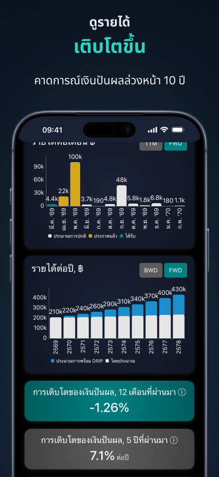 คาดการณ์รายได้จากเงินปันผลของคุณ — ประมาณการรายเดือนและรายปีล่วงหน้าหลายปี พร้อมตัวชี้วัดการเติบโตของเงินปันผล